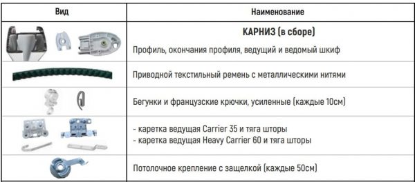 Електрокарниз у зборі 1.5 м Somfy Glydea 35 DCT Електрокарниз у зборі 1.5 м Somfy Glydea 35 DCT